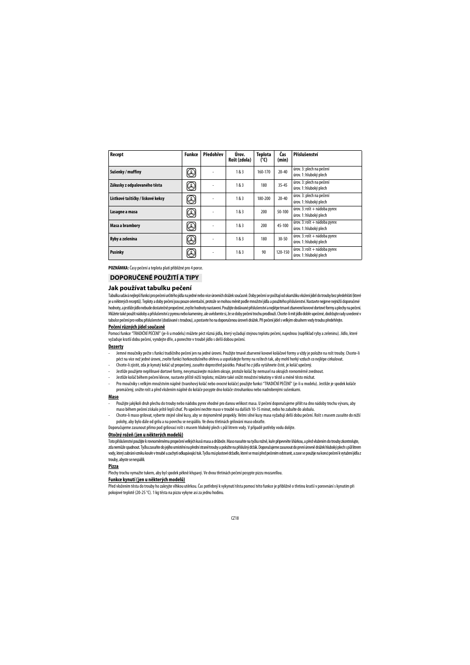 Whirlpool AKP 459 IX User Manual | Page 19 / 60