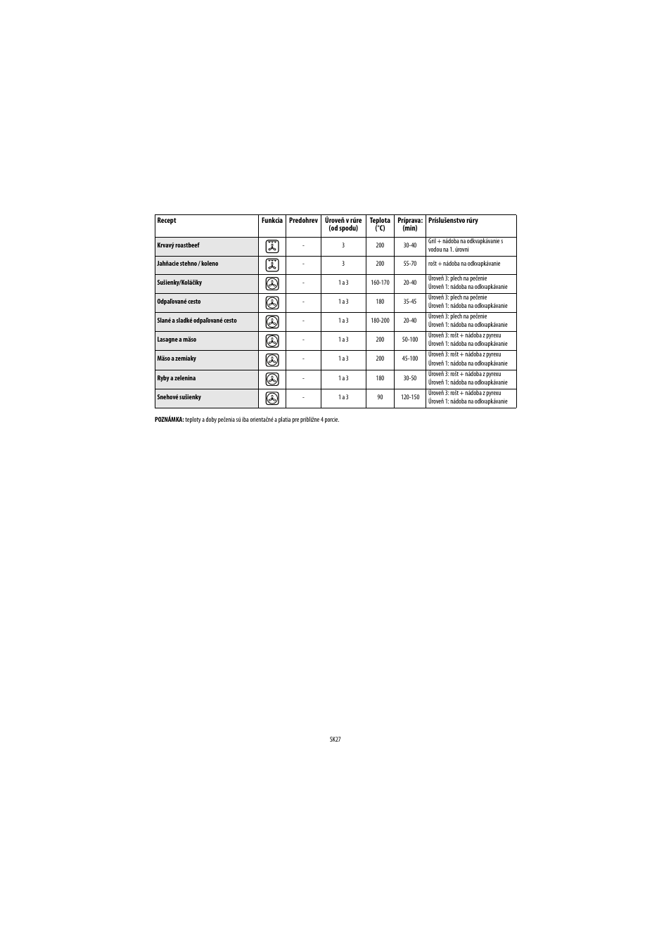 Whirlpool AKP 459 IX User Manual | Page 28 / 60