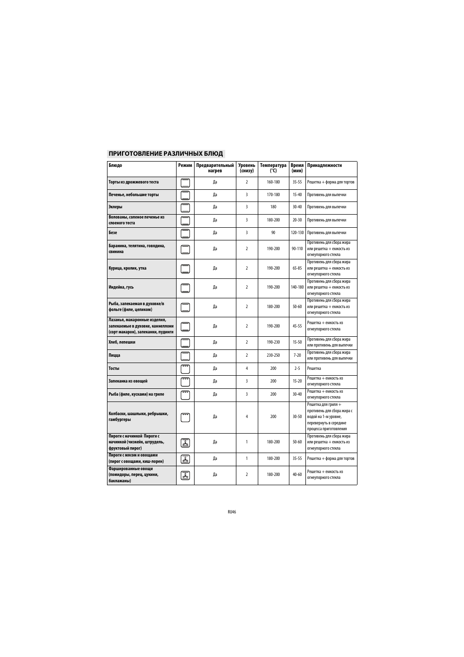 Whirlpool AKP 459 IX User Manual | Page 47 / 60