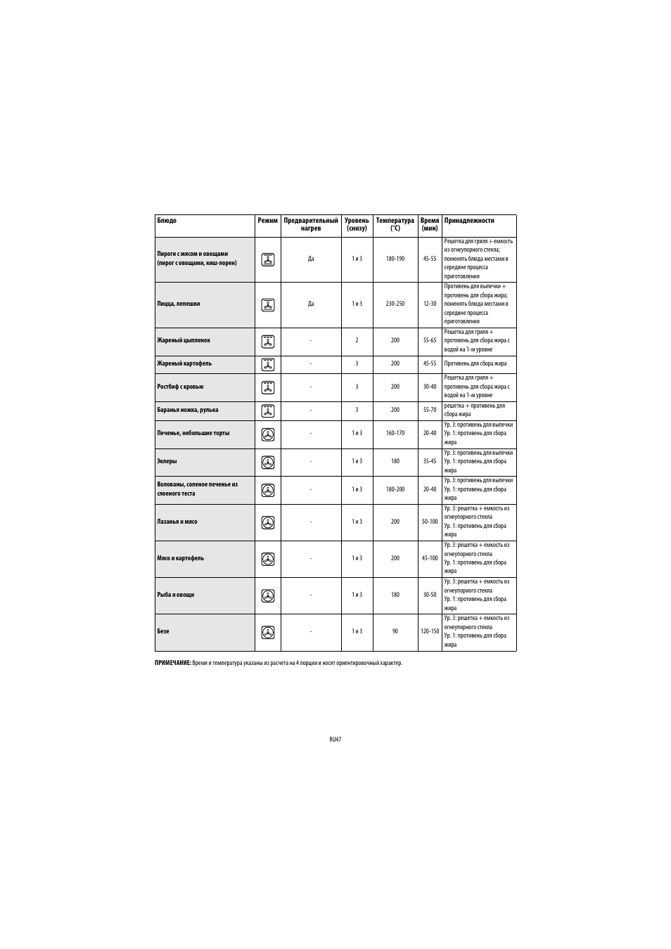 Whirlpool AKP 459 IX User Manual | Page 48 / 60