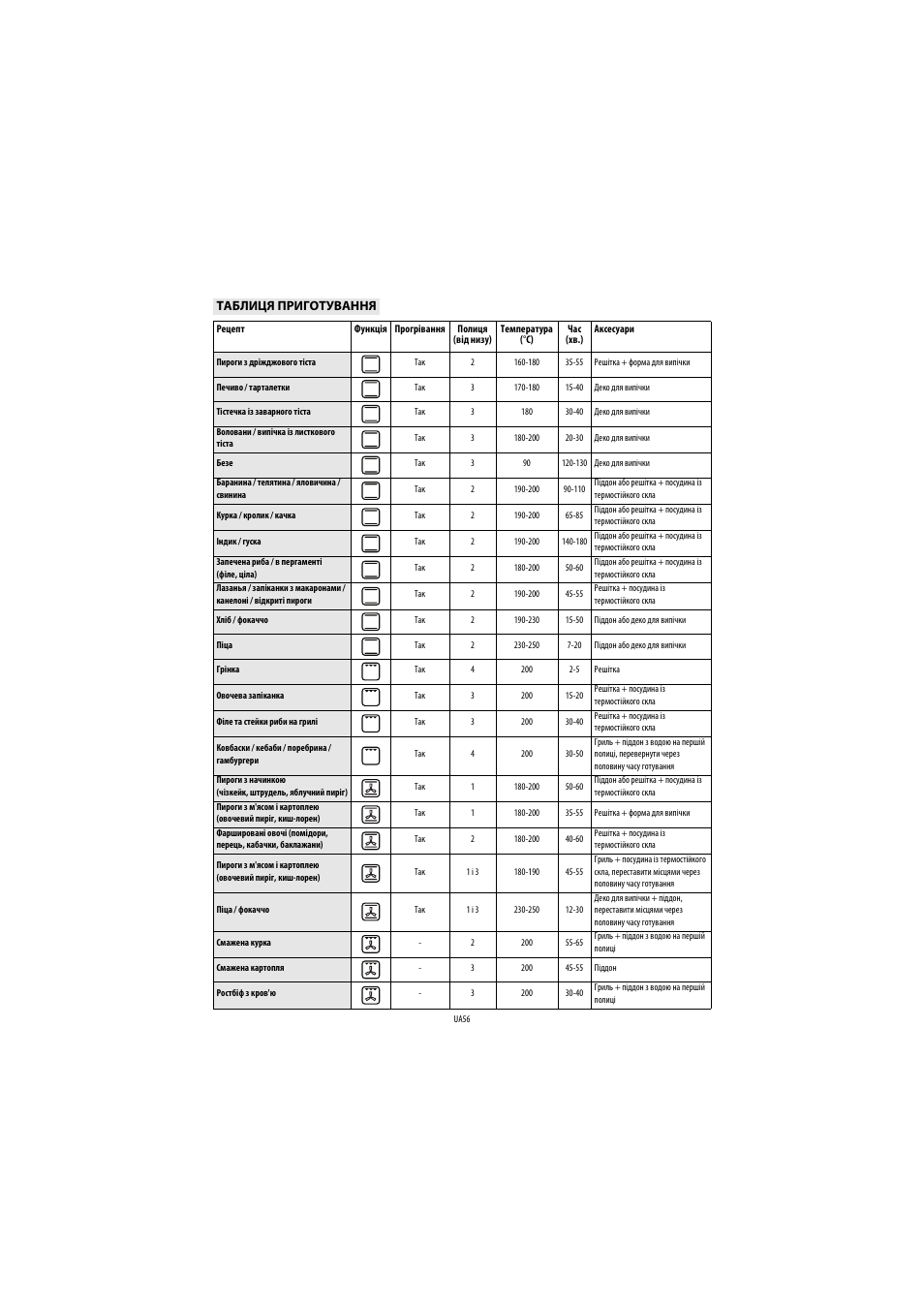 Whirlpool AKP 459 IX User Manual | Page 57 / 60