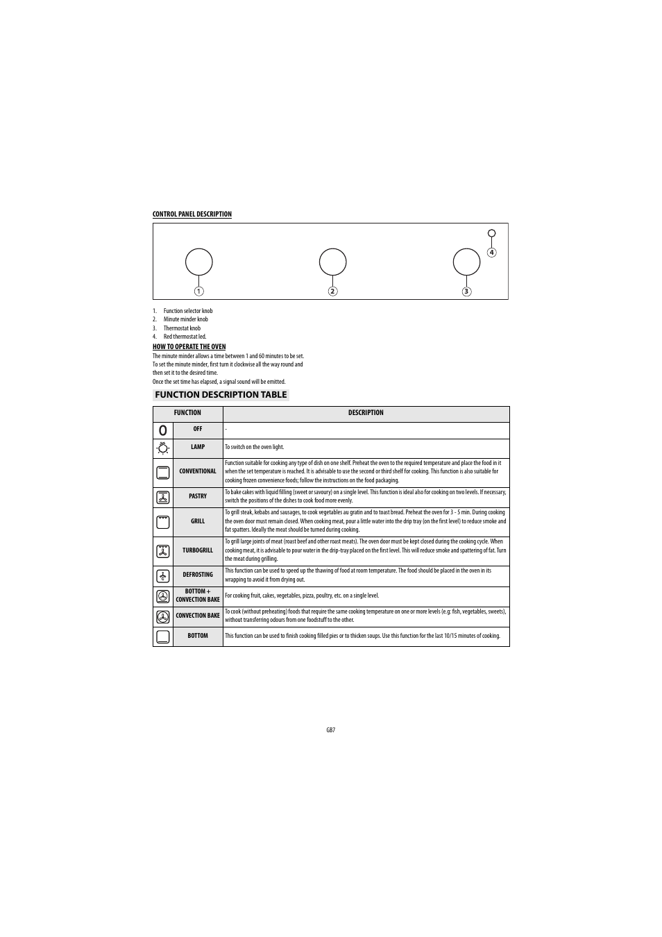 Whirlpool AKP 459 IX User Manual | Page 8 / 60