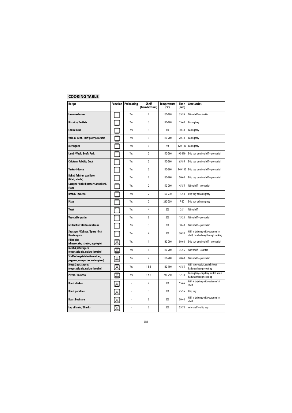 Whirlpool AKP 459 IX User Manual | Page 9 / 60