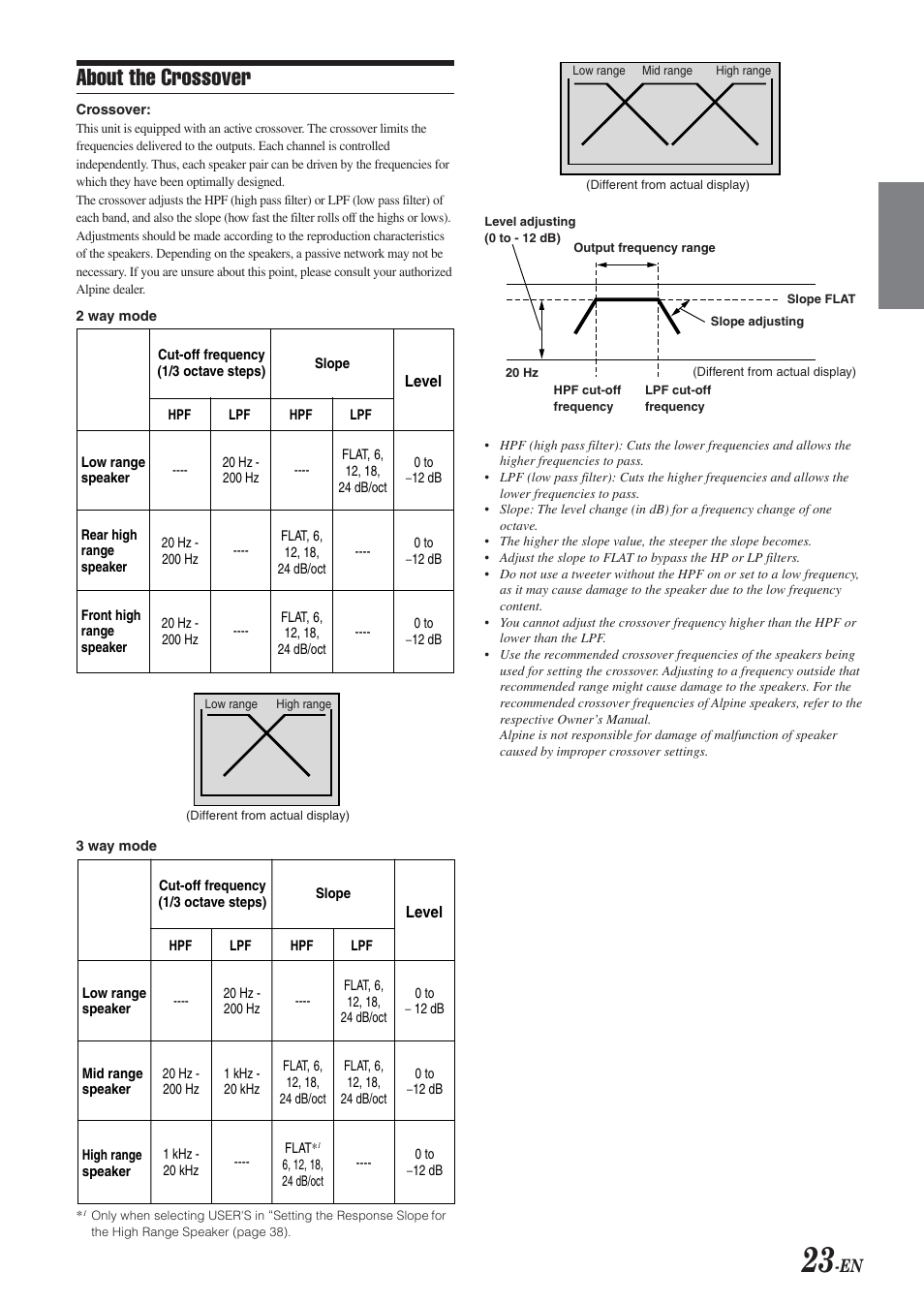 About the crossover | Alpine DVA-9965E User Manual | Page 25 / 70