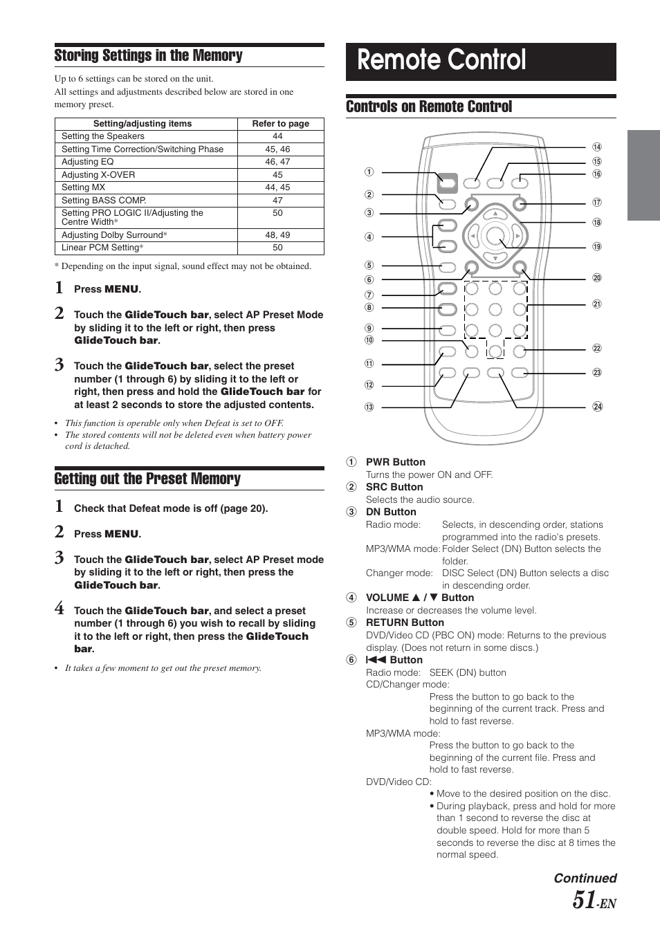 Remote control, Controls on remote control | Alpine DVA-9965E User Manual | Page 53 / 70