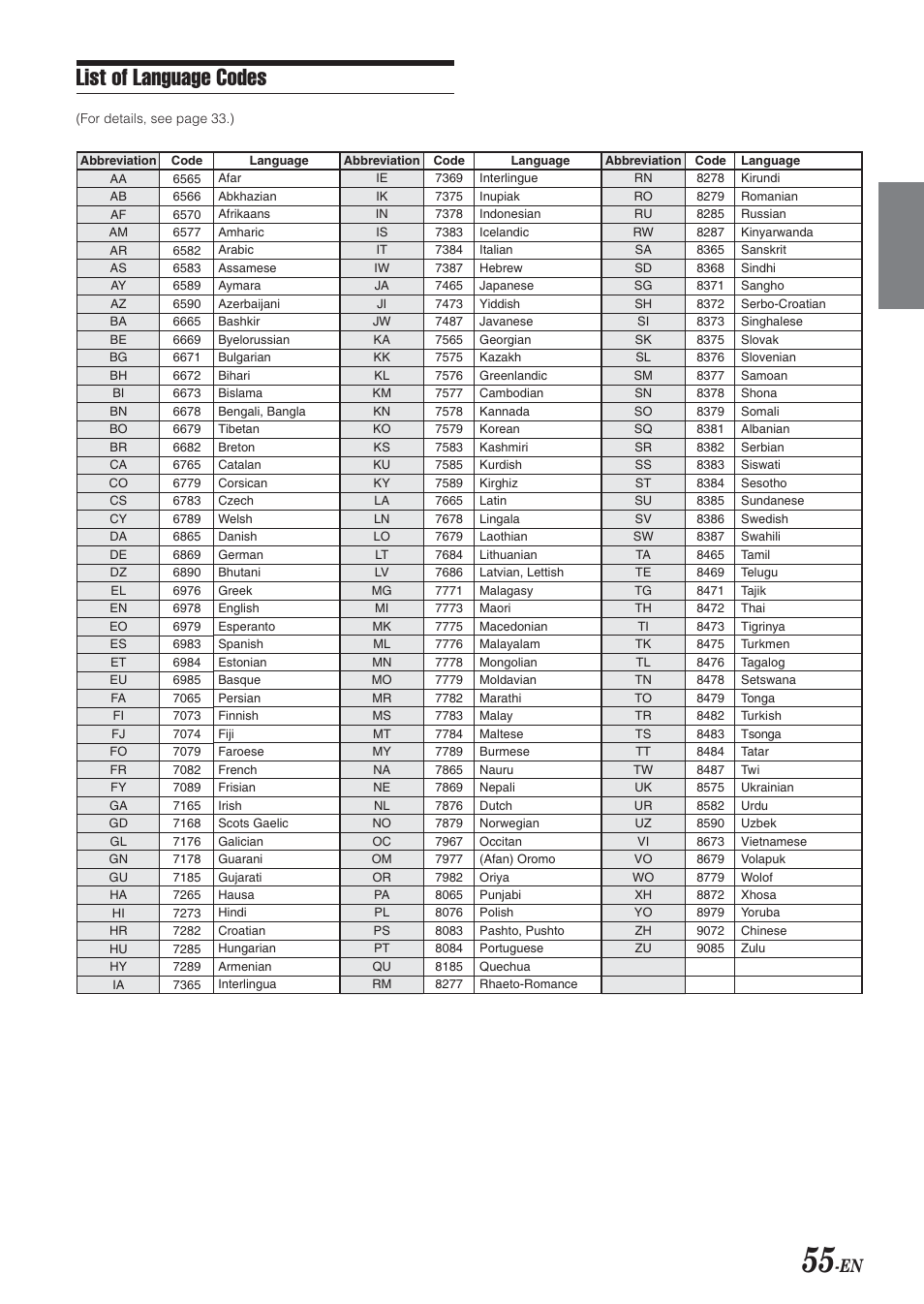 List of language codes | Alpine DVA-9965E User Manual | Page 57 / 70