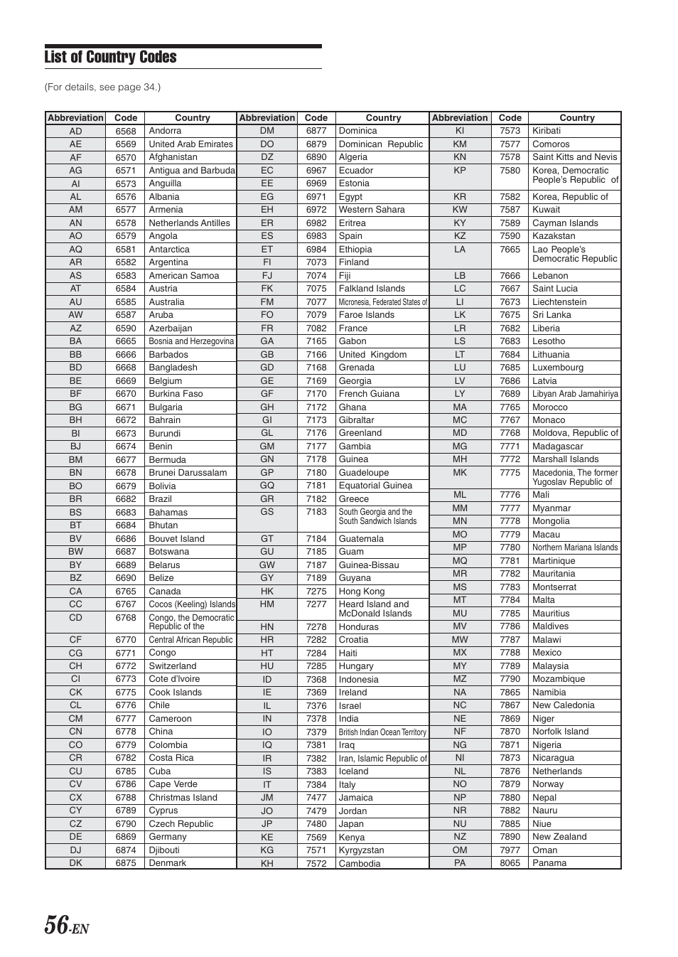 List of country codes | Alpine DVA-9965E User Manual | Page 58 / 70