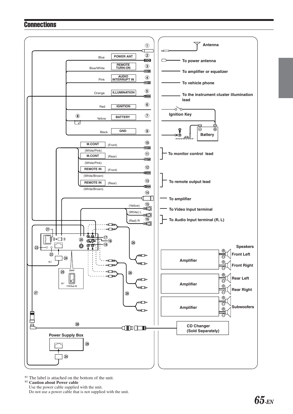 Connections | Alpine DVA-9965E User Manual | Page 67 / 70