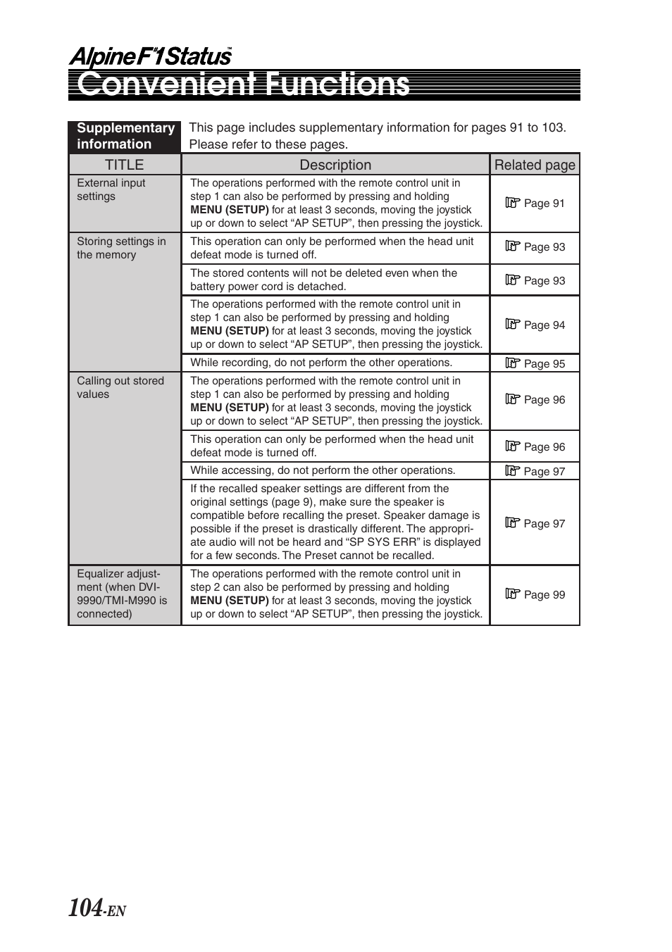 Convenient functions | Alpine F1 STATUS PXI-H990 User Manual | Page 108 / 116