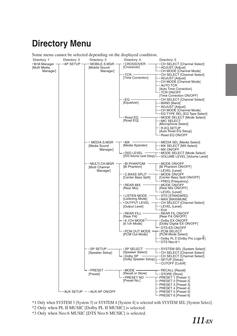 Directory menu | Alpine F1 STATUS PXI-H990 User Manual | Page 115 / 116