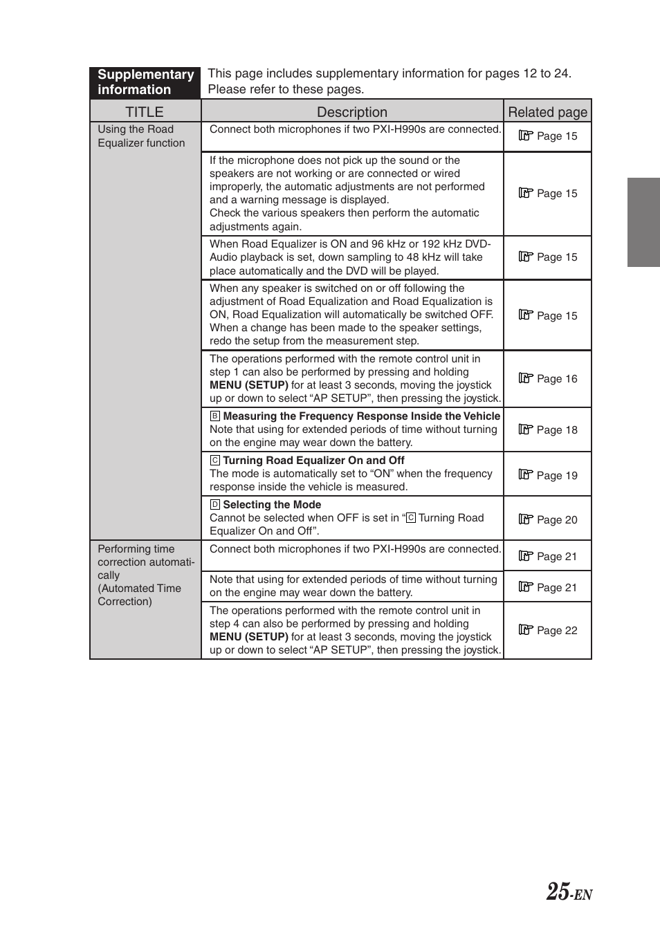 En title, Description, Related page | Alpine F1 STATUS PXI-H990 User Manual | Page 29 / 116