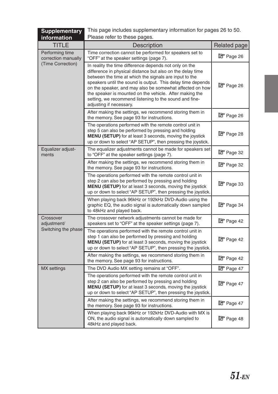 En title, Description, Related page | Alpine F1 STATUS PXI-H990 User Manual | Page 55 / 116