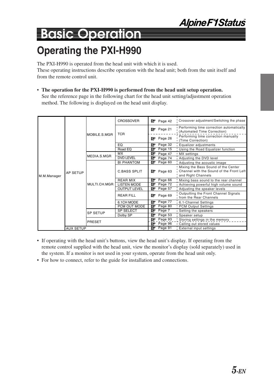 Basic operation, Operating the pxi-h990 | Alpine F1 STATUS PXI-H990 User Manual | Page 9 / 116