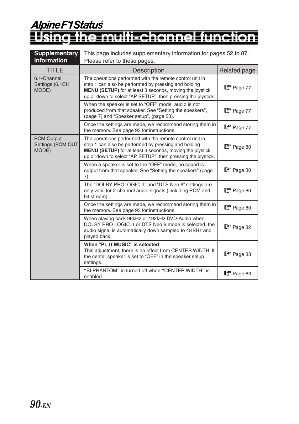 Using the multi-channel function | Alpine F1 STATUS PXI-H990 User Manual | Page 94 / 116