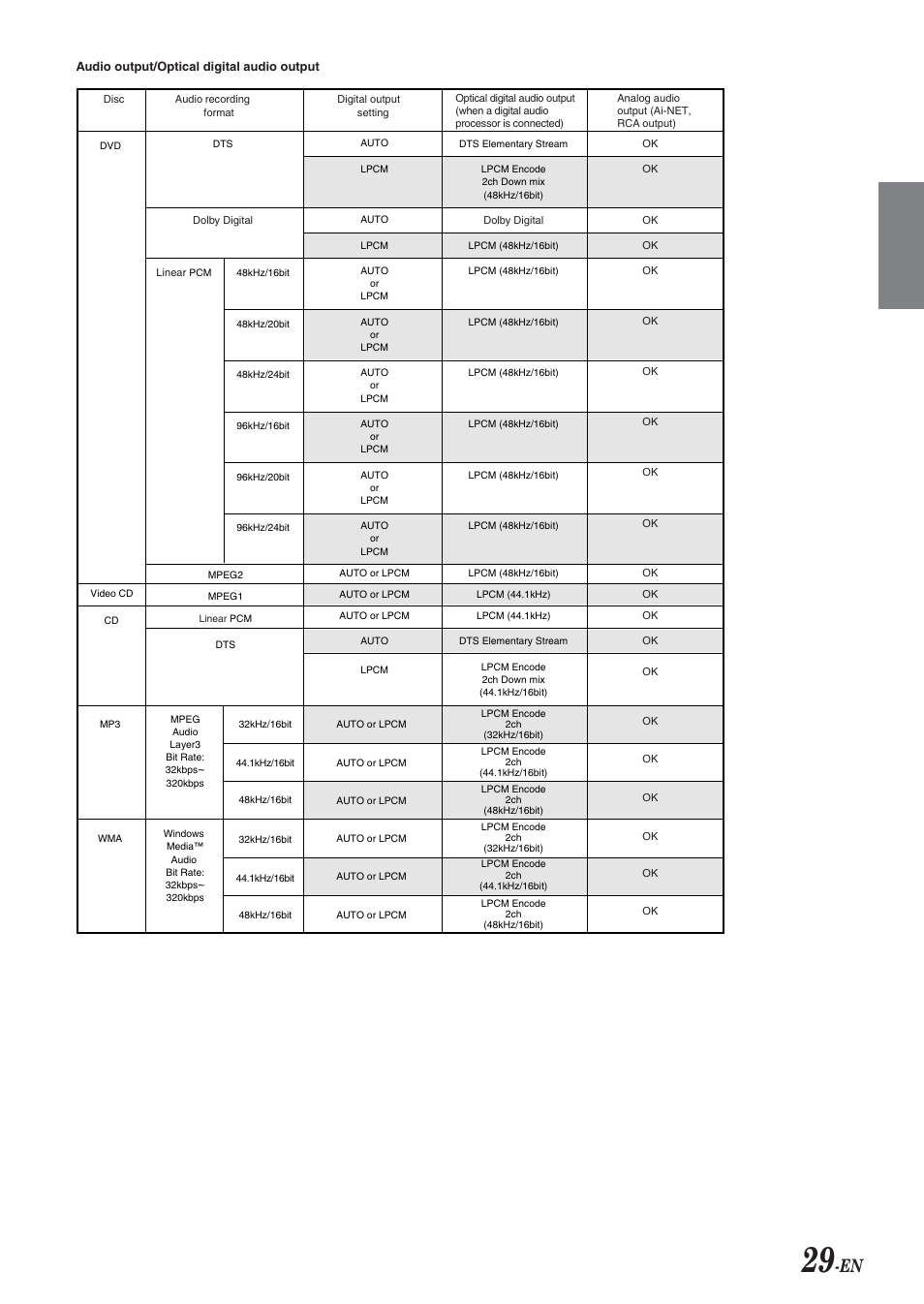 Alpine IVA-D300 User Manual | Page 31 / 78