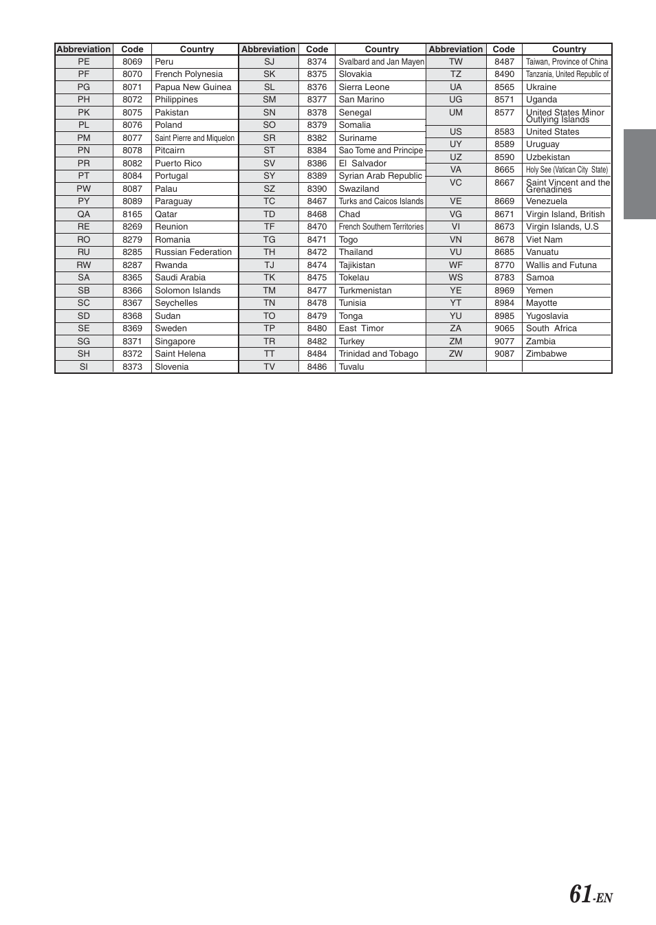 Alpine IVA-D300 User Manual | Page 63 / 78