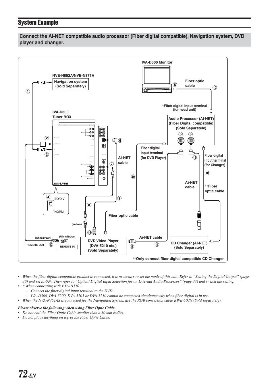 System example | Alpine IVA-D300 User Manual | Page 74 / 78