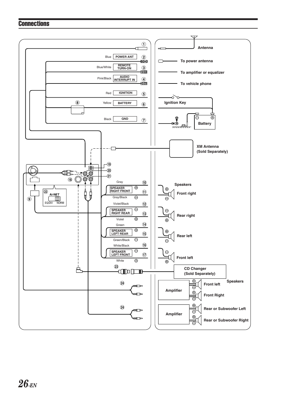 Connections | Alpine CDA-9820XM User Manual | Page 28 / 30