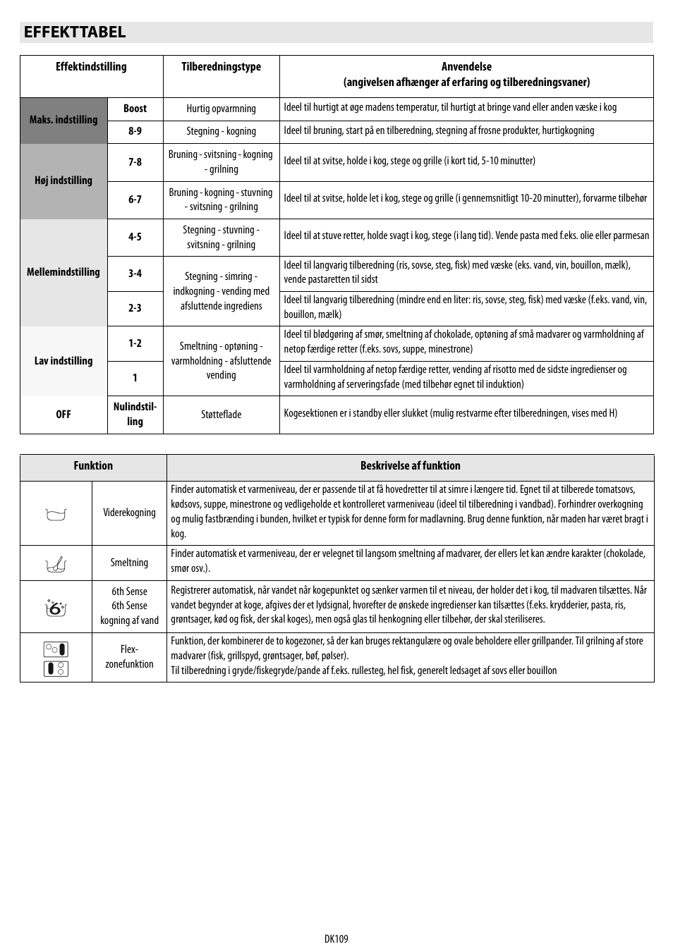Effekttabel | Whirlpool ACM 849-01-BA User Manual | Page 109 / 188