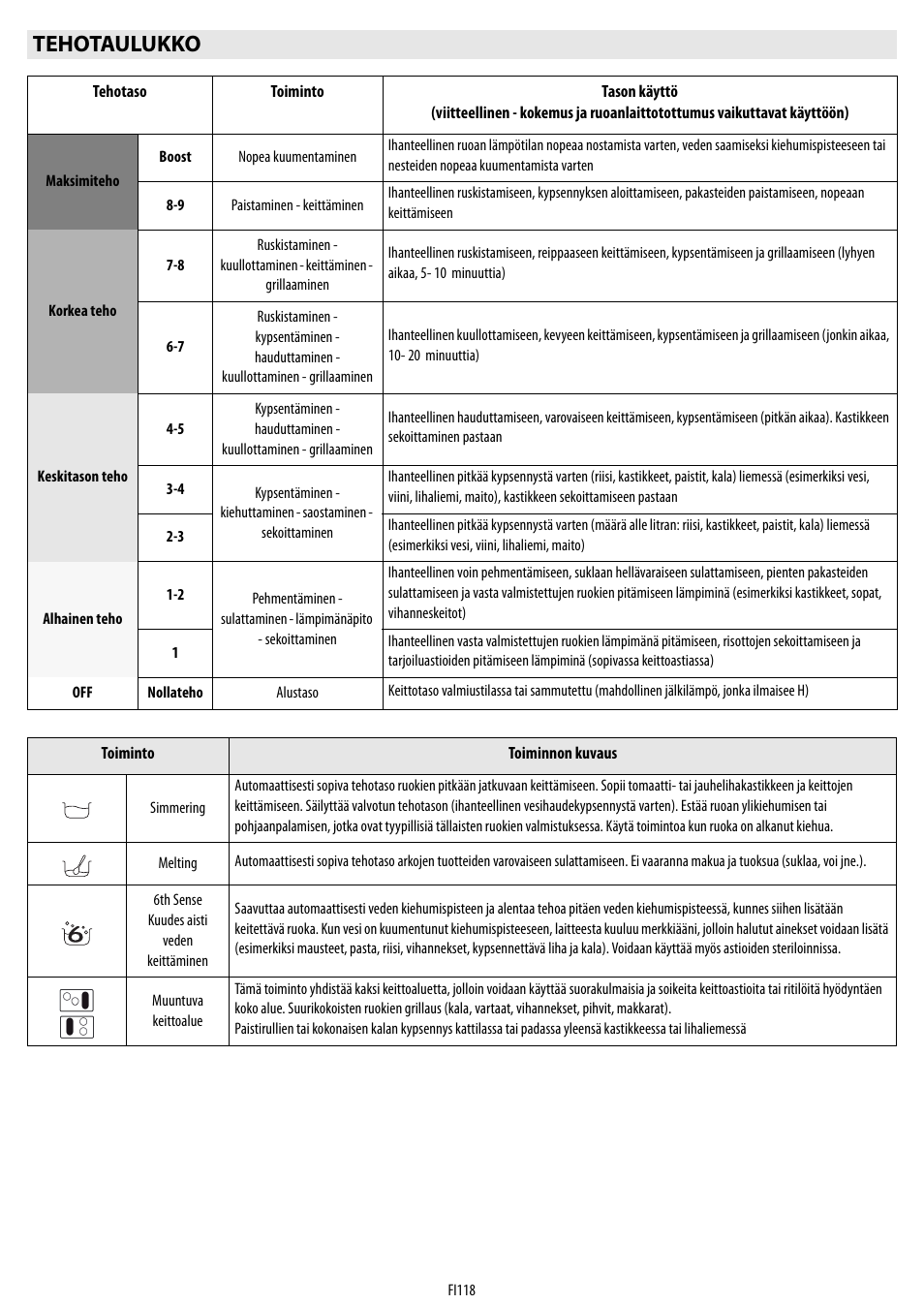Tehotaulukko | Whirlpool ACM 849-01-BA User Manual | Page 118 / 188