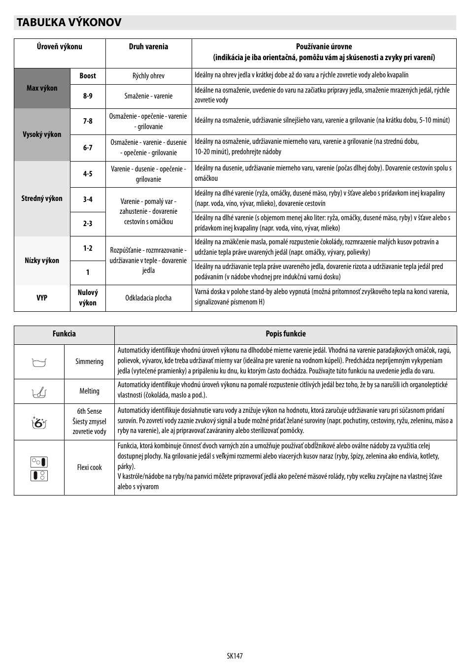 Tabuľka výkonov | Whirlpool ACM 849-01-BA User Manual | Page 147 / 188