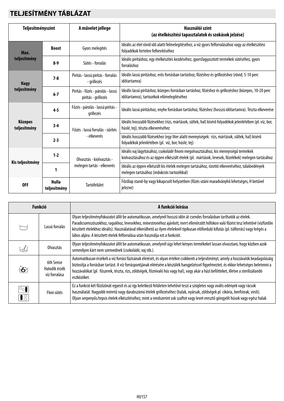 Teljesítmény táblázat | Whirlpool ACM 849-01-BA User Manual | Page 157 / 188