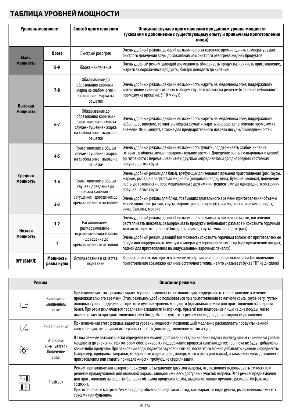 Таблица уровней мощности | Whirlpool ACM 849-01-BA User Manual | Page 167 / 188