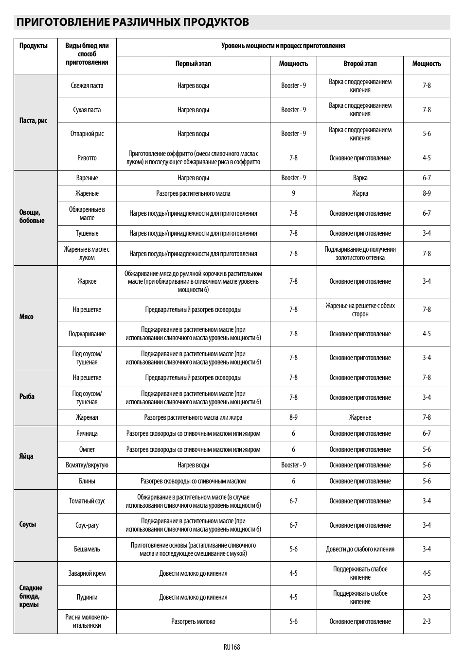 Приготовление различных продуктов | Whirlpool ACM 849-01-BA User Manual | Page 168 / 188