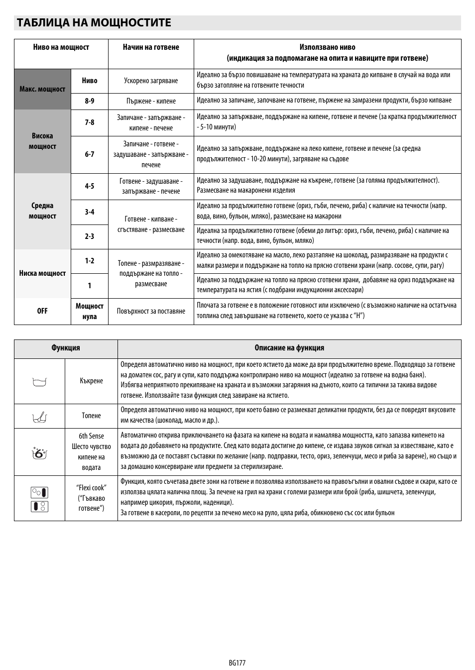 Таблица на мощностите | Whirlpool ACM 849-01-BA User Manual | Page 177 / 188