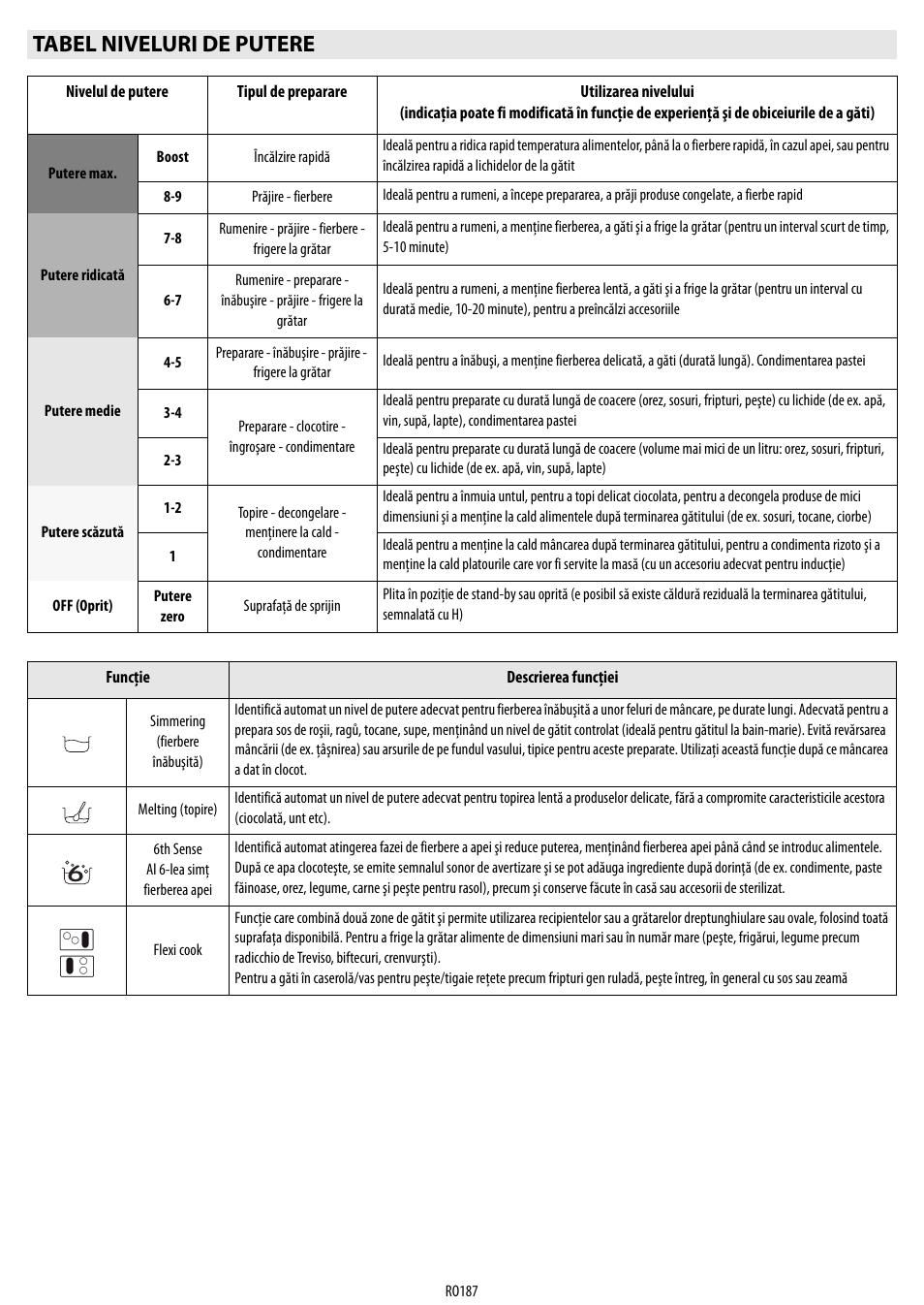 Tabel niveluri de putere | Whirlpool ACM 849-01-BA User Manual | Page 187 / 188