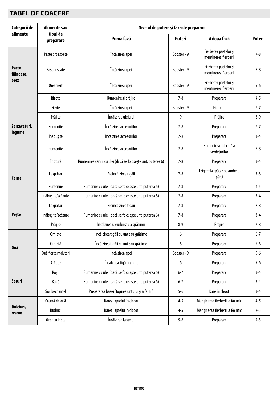 Tabel de coacere | Whirlpool ACM 849-01-BA User Manual | Page 188 / 188