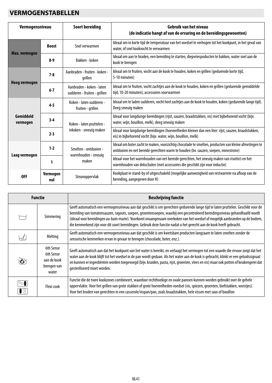 Vermogenstabellen | Whirlpool ACM 849-01-BA User Manual | Page 41 / 188