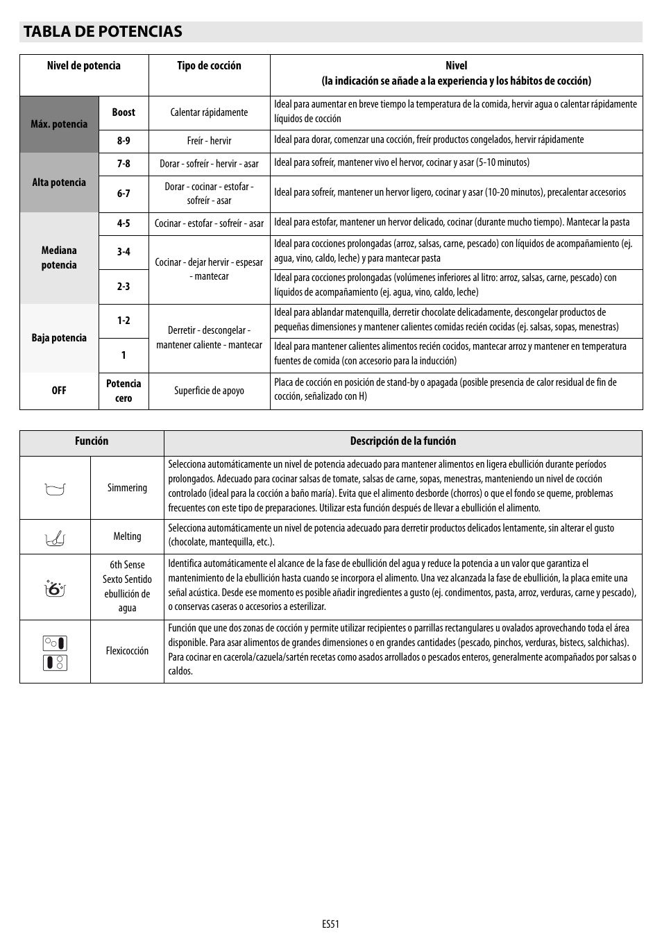 Tabla de potencias | Whirlpool ACM 849-01-BA User Manual | Page 51 / 188