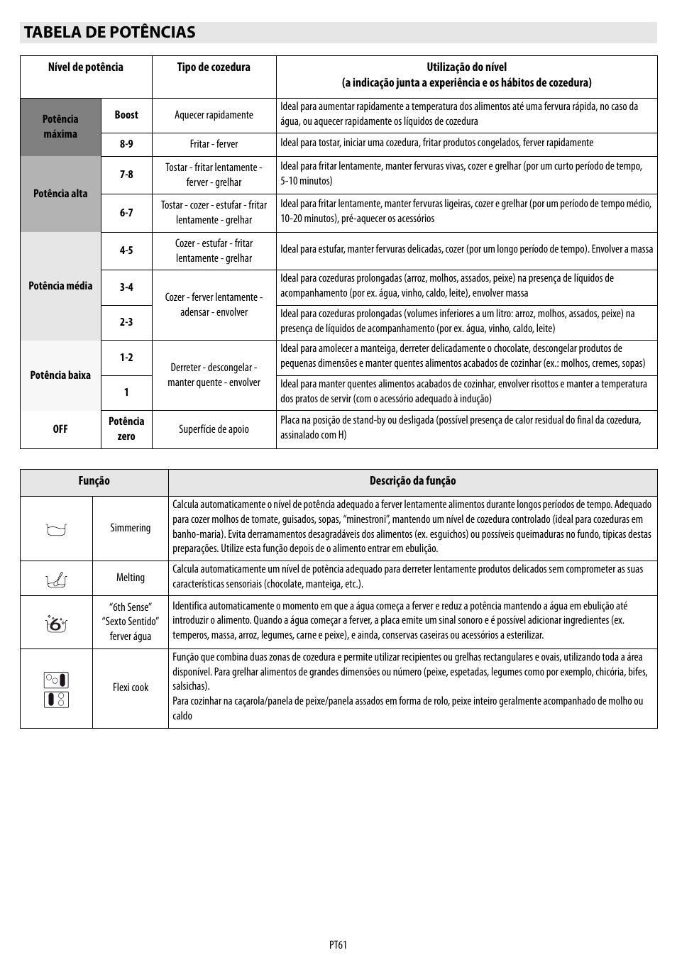 Tabela de potências | Whirlpool ACM 849-01-BA User Manual | Page 61 / 188