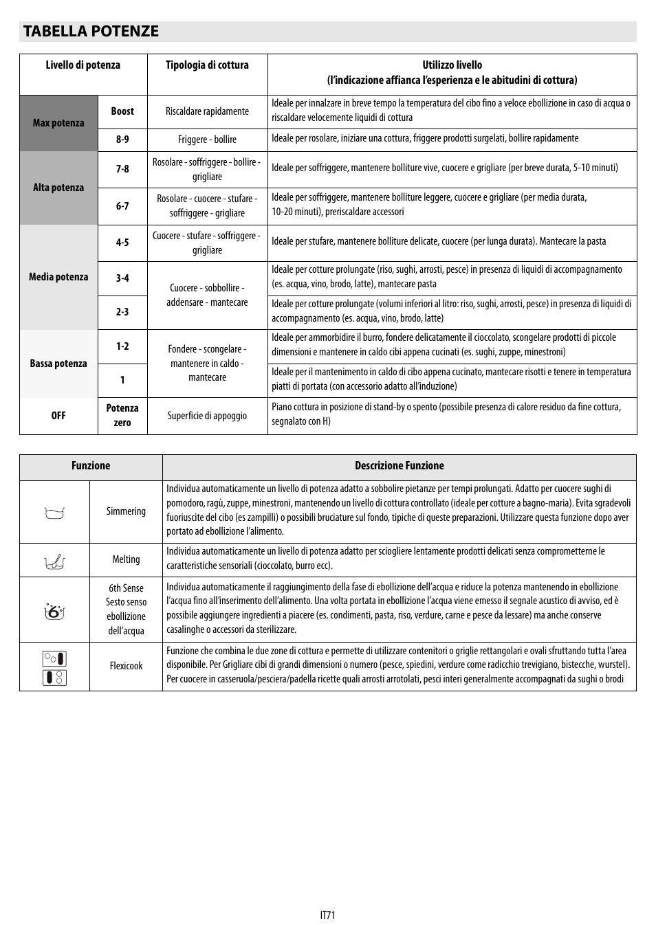 Tabella potenze | Whirlpool ACM 849-01-BA User Manual | Page 71 / 188