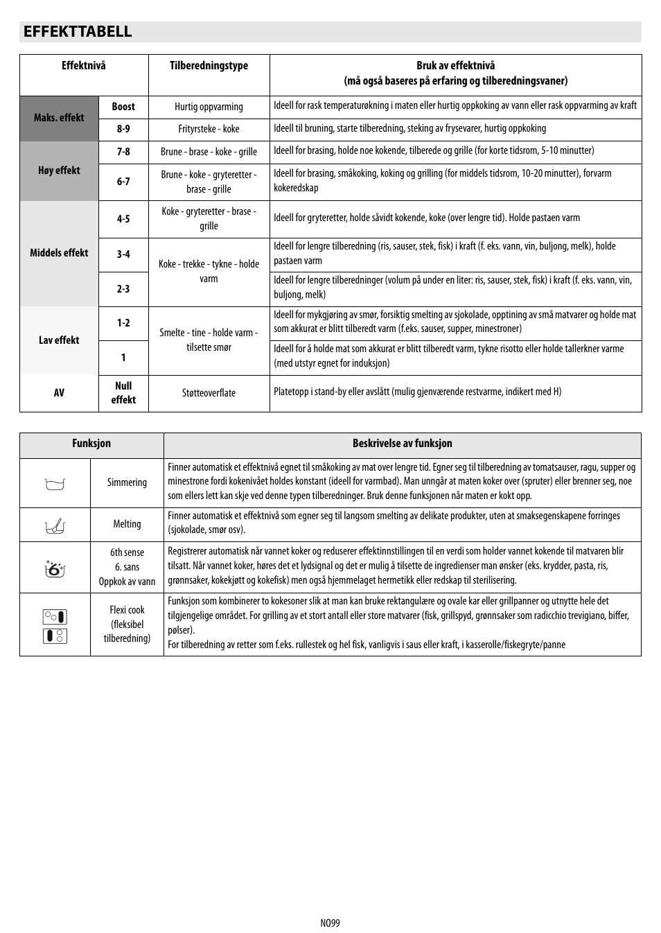 Effekttabell | Whirlpool ACM 849-01-BA User Manual | Page 99 / 188