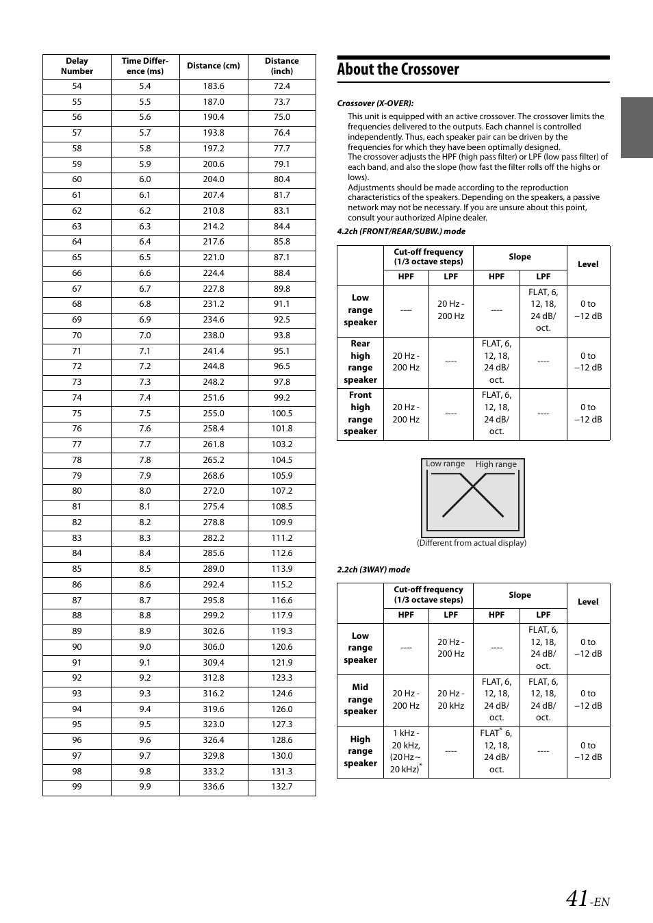 About the crossover | Alpine 68-14470Z51-A User Manual | Page 43 / 56