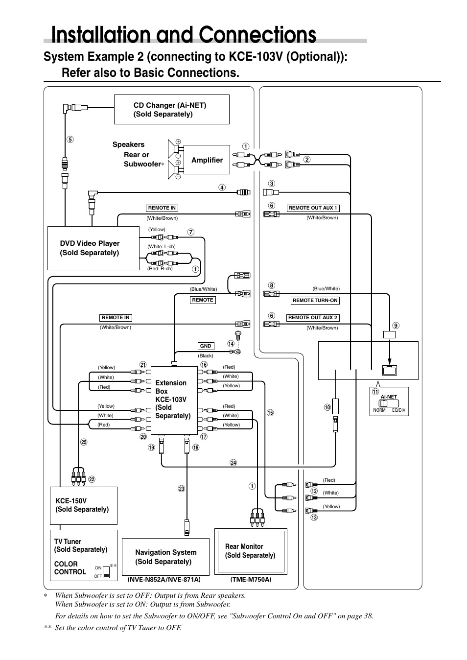 Installation and connections | Alpine CVA-1003 User Manual | Page 54 / 56