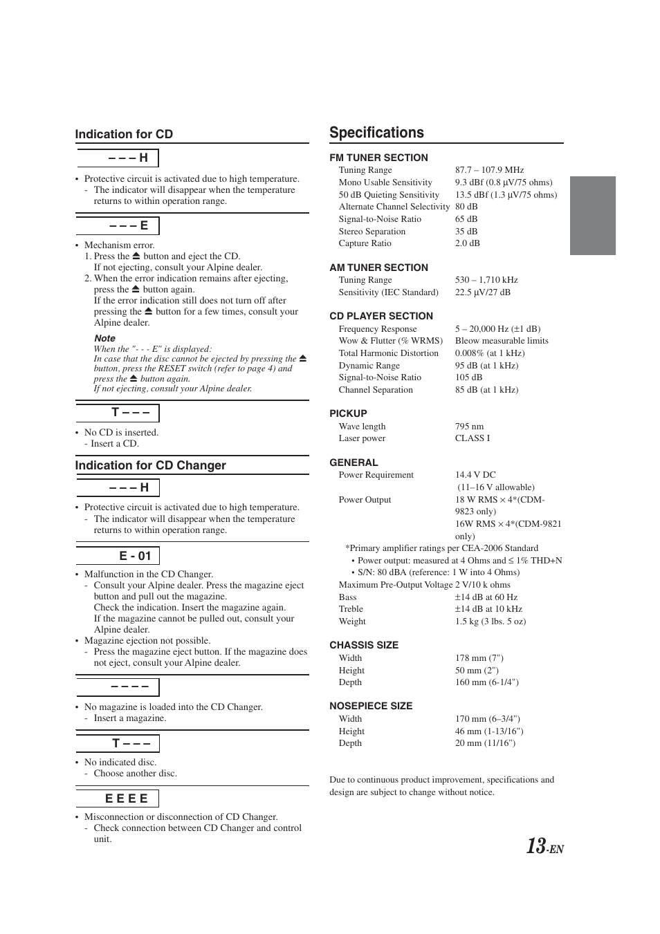 Error messages, Specs, Specifications | Alpine CDM-9823 User Manual | Page 15 / 22