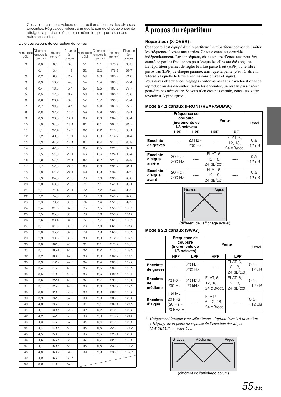 À propos du répartiteur | Alpine IVA-W505 User Manual | Page 152 / 284