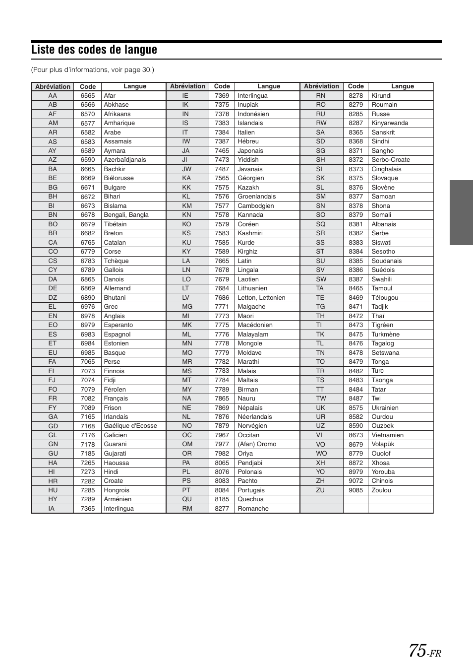 Liste des codes de langue | Alpine IVA-W505 User Manual | Page 172 / 284