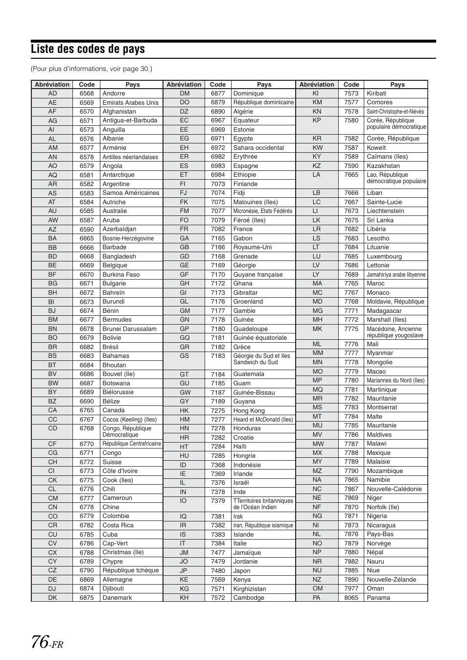 Liste des codes de pays | Alpine IVA-W505 User Manual | Page 173 / 284