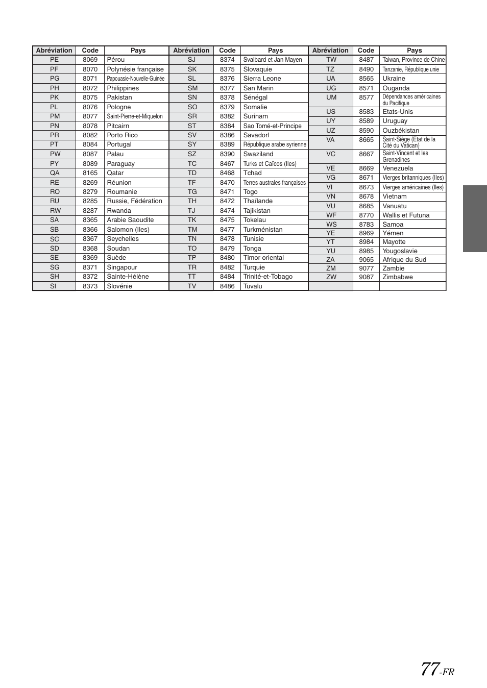 Alpine IVA-W505 User Manual | Page 174 / 284