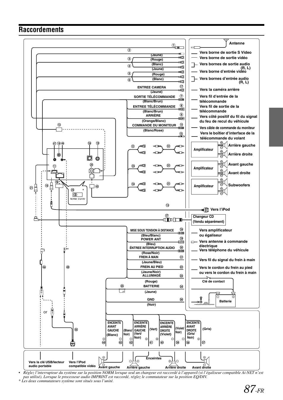 Raccordements | Alpine IVA-W505 User Manual | Page 184 / 284