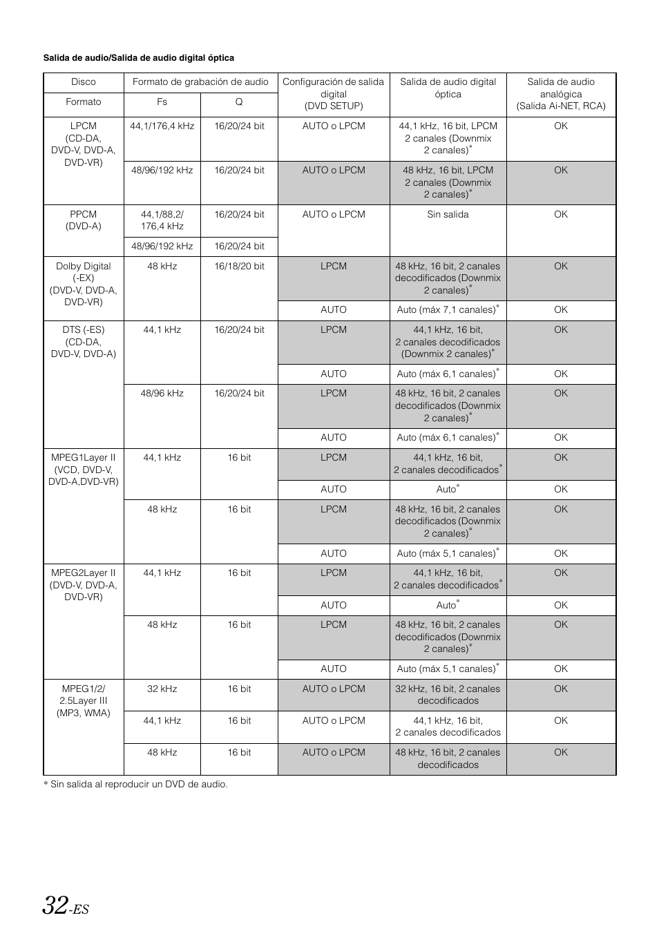 Alpine IVA-W505 User Manual | Page 224 / 284