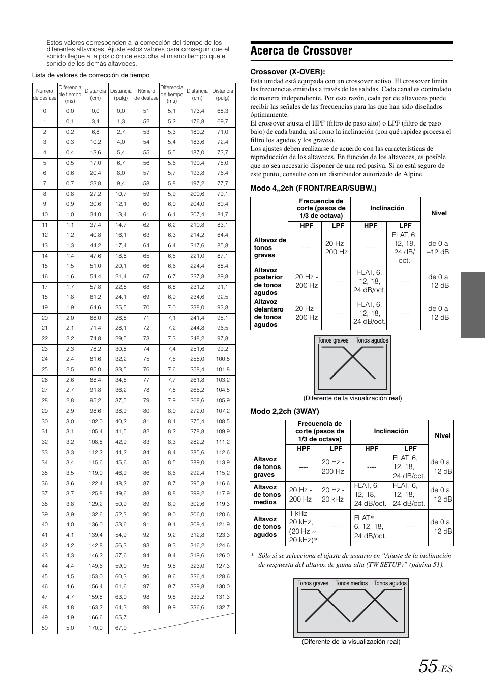 Acerca de crossover | Alpine IVA-W505 User Manual | Page 247 / 284