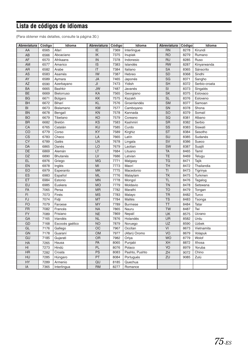 Lista de códigos de idiomas | Alpine IVA-W505 User Manual | Page 267 / 284