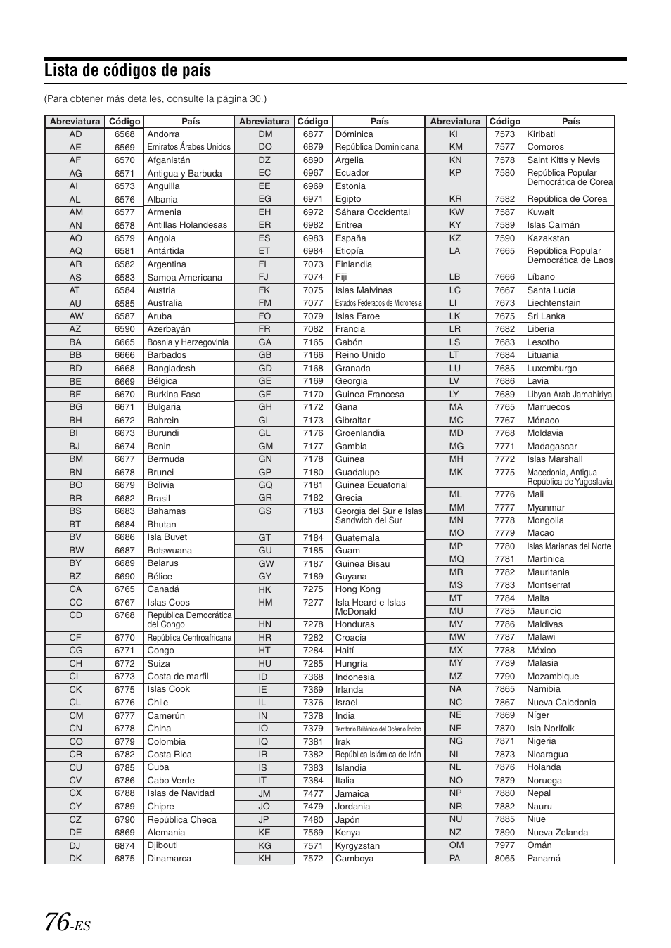 Lista de códigos de país | Alpine IVA-W505 User Manual | Page 268 / 284