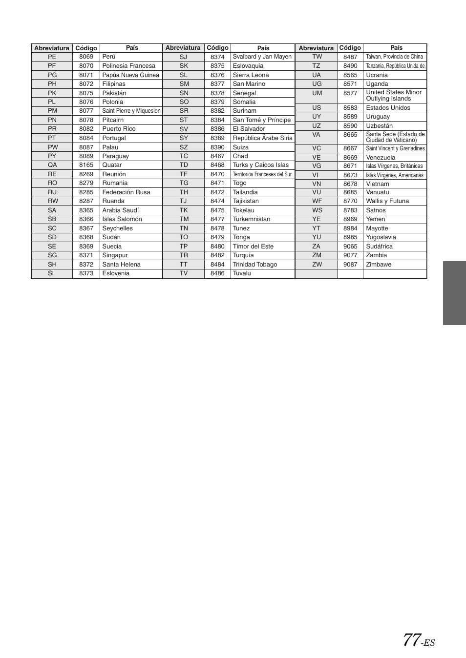Y 77 | Alpine IVA-W505 User Manual | Page 269 / 284