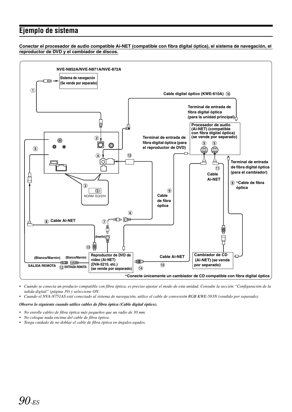 Ejemplo de sistema | Alpine IVA-W505 User Manual | Page 282 / 284